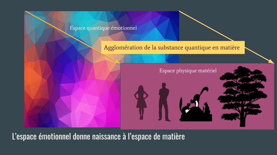 Féminin et Masculin sont les deux principes de base de l'univers