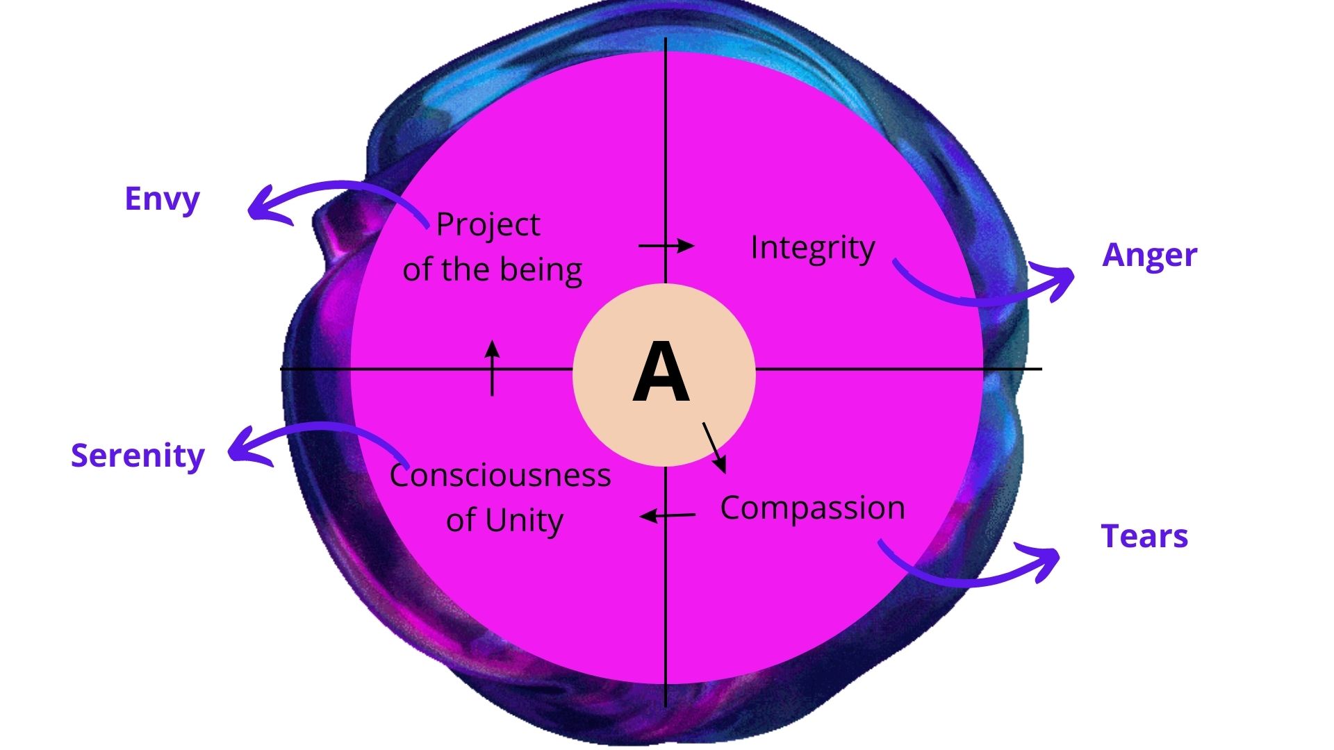 Structure of love, emotional envelope